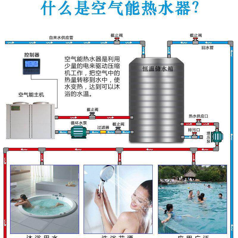 厂宿舍空气工能热水系统商空气源热泵机用组大型空空气能气能热水