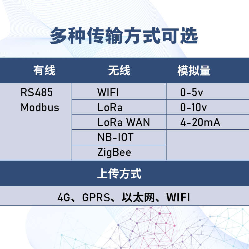硫化氢浓度传感器485变送器H2S公厕垃圾站养殖臭味无线检测仪LoRa
