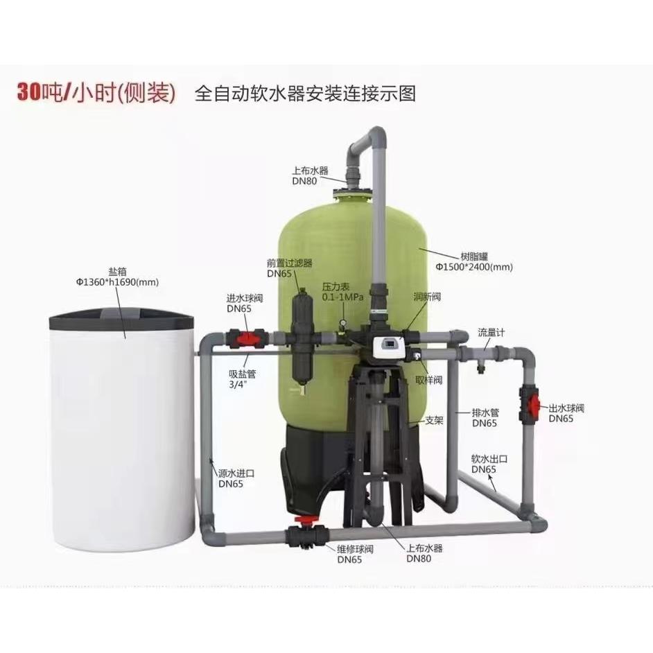 工业锅炉除水垢水碱软水机去离子水处理全自动工商业软化水设备
