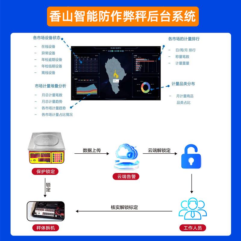 香山牌电子秤30kg商用台秤精准称重器电子称卖菜家用厨房秤公斤