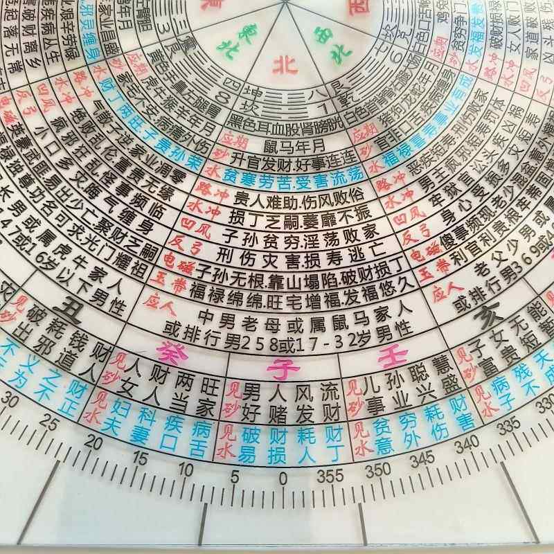 柔性铁口直断过路走马阴阳金锁玉关立及尺应人期20X20厘米