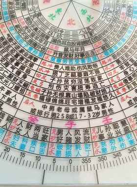柔性铁口直断过路走马阴阳金锁玉关立及尺应人期20X20厘米