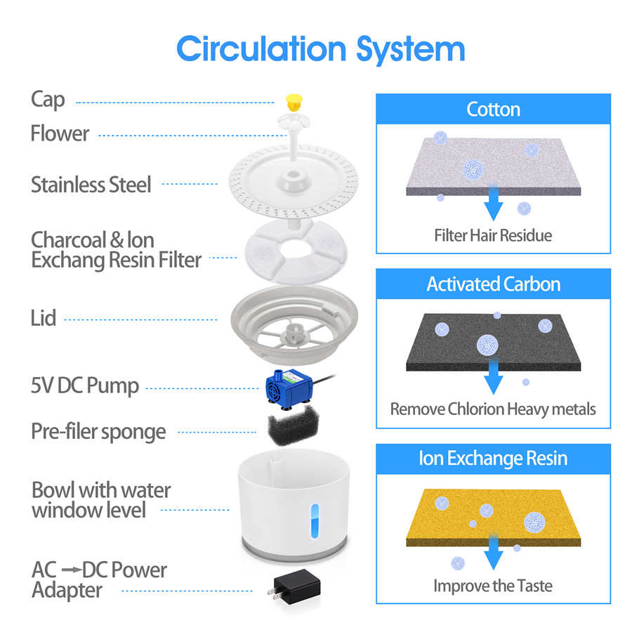 爆款小花宠物饮水机猫咪喂水器狗狗智能喝水机厂家直销