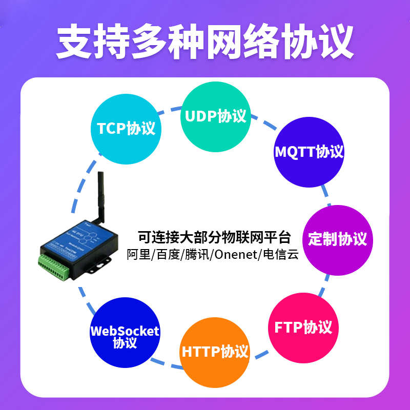 YeeCOM宽压6-48V供电4gDTU模块北斗gps定位485串口车载websocket