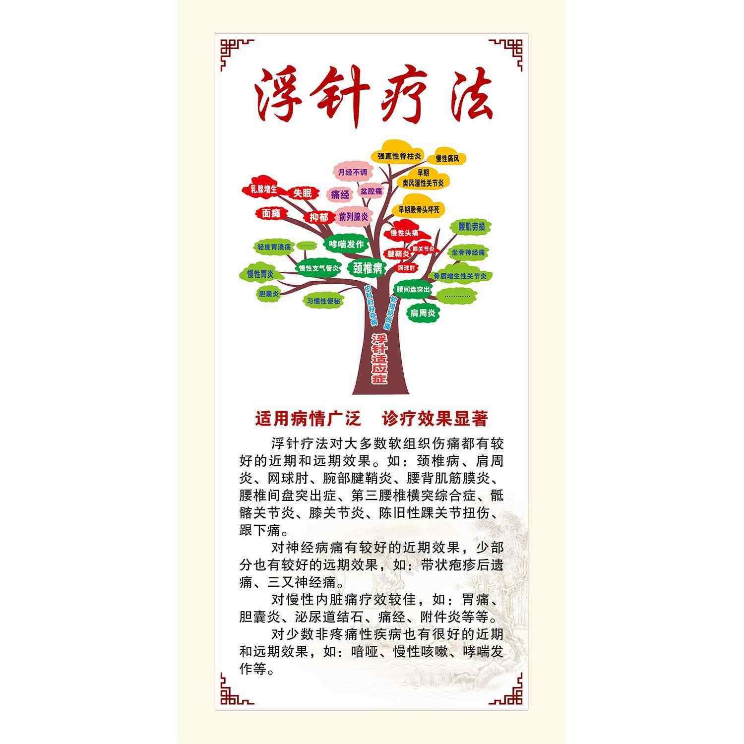 定制医学挂图浮针疗法宣传海报展板医学针灸浮针室内户外写真背胶