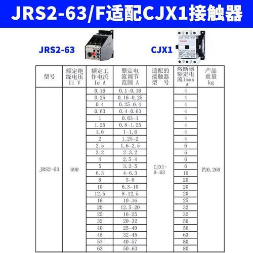 热继电器JRS2-63F 1A1.25A1.6A2A2.5A三相电机载过热保护器