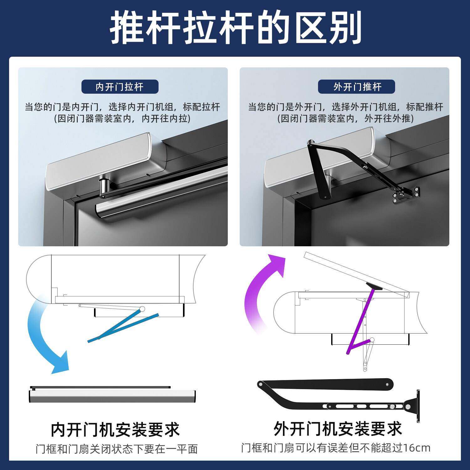 重型电动禁闭门器动开门机感应开门平器开门机组电机门系统自全套