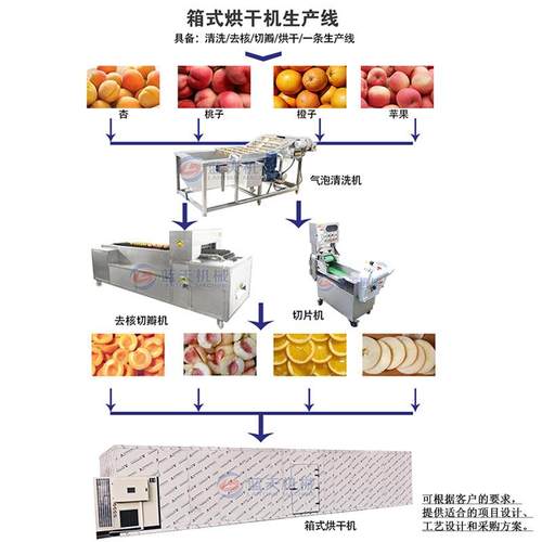 橙子烘干机 橙子洗切片烘干整套设清备 大产型香橙水生果干烘干房