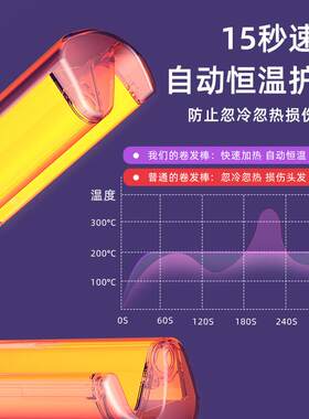 3波2mm蛋蛋卷发棒V型大浪卷纹发棒玉烫夹板水波卷发667器鸡蛋大米
