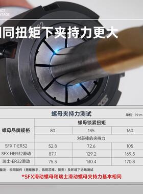 E滑动螺母HER16A0/2A720/25UM/心32RUM/40UM偏圆设计高精铣镗钻攻