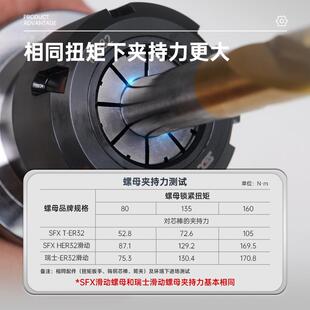 心32RUM 25UM 40UM偏圆设计高精铣镗钻攻 2A720 E滑动螺母HER16A0