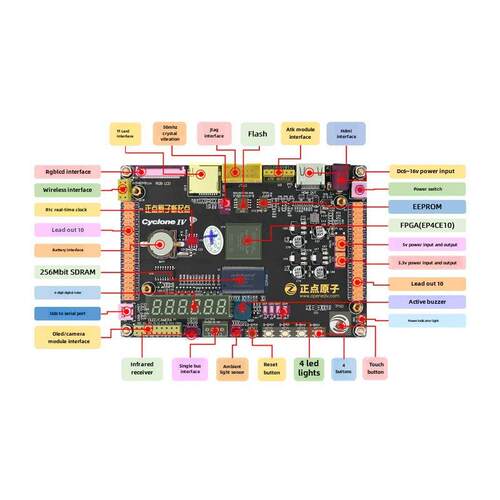 正点原子新起点FPGA开发板EP4CE10 Altera NIOS核心板Cyclone IV