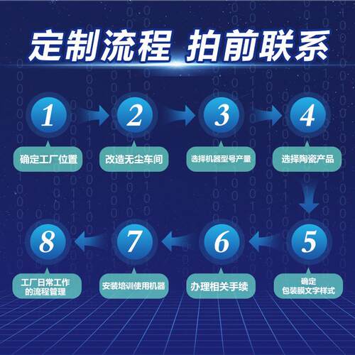 大厂型全自动玻璃酒杯清洗包装流水线清洗洗FLDS-100杯机机杯生产