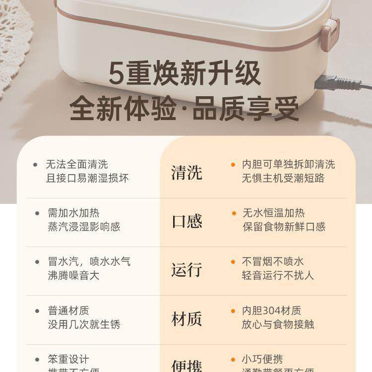 电热饭盒电保温可插加热自热蒸饭菜热饭神8器盒便当免注水加热290