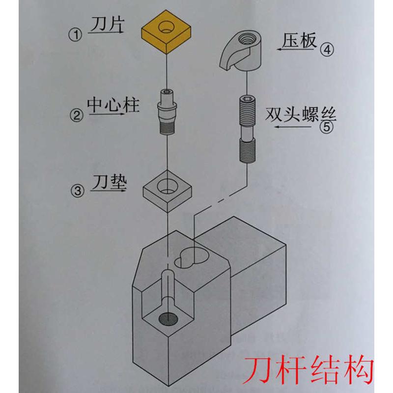 直销数控圆弧车削刀杆SRAPR2020K10螺钉式车刀把