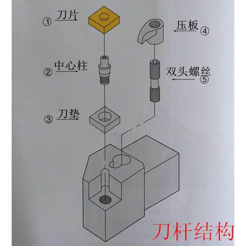 直销数控圆弧车削刀杆SRAPR2020K10螺钉式车刀把