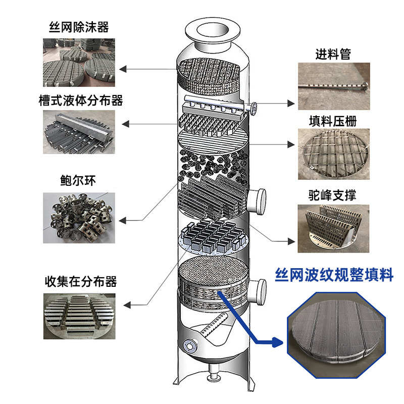 不锈钢丝网规整填料 金属丝网波纹填料201/304/316材质冷却塔填料