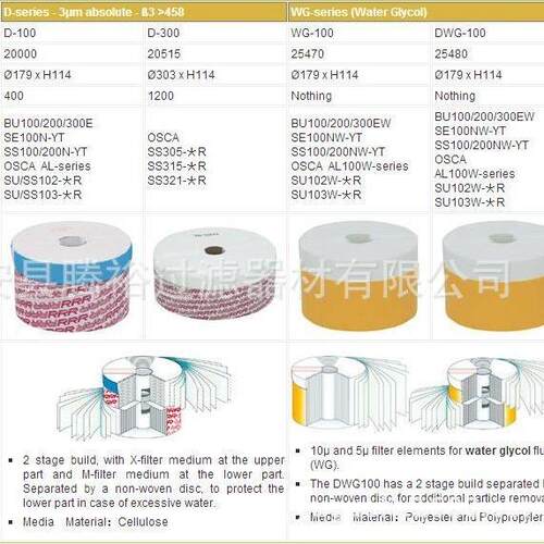 厂家现货直供WG-100TR25470用于BU100/200/300EW精密滤芯过滤器