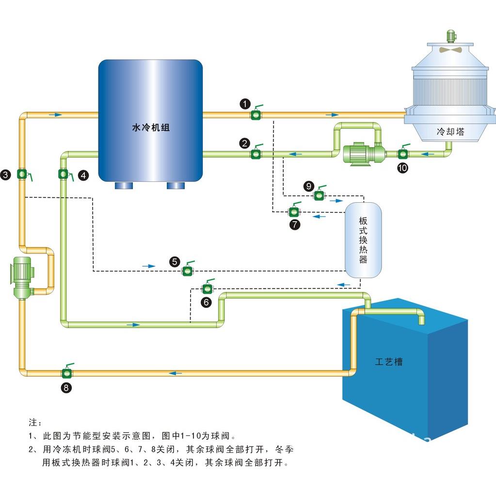 供应郑州电镀，电泳工业冷冻机RTSW-8