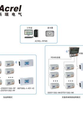 供应安科瑞ACREL-RFMS射频卡预付费售电管理系统