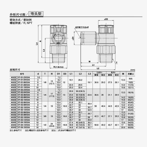 AS1211F节流阀2201F-02-06SA2速阀AS101F-M5-04D- 3201F0调2-10S