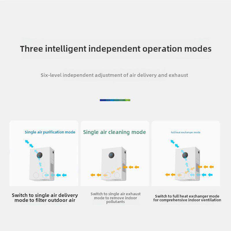 壁挂式新风风机用于家庭室内空气净化一体化双向流全热交换新风系