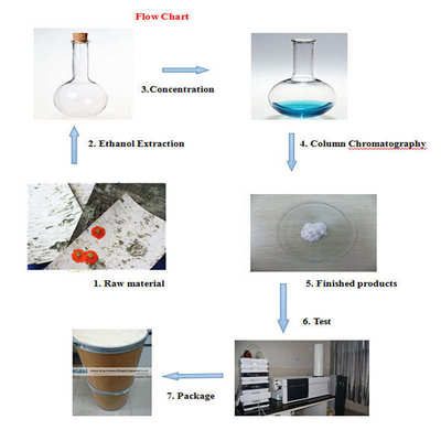 甜菊苷A 莱鲍迪苷A 瑞鲍迪甙A  A甙甜菊糖 58543-16-1 98%
