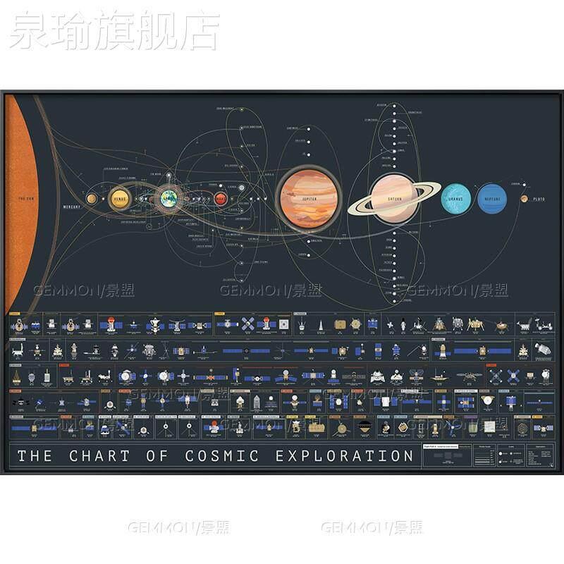 网红太阳系儿房童卧室装饰北画欧格男孩儿子房间床壁头挂画抽象风