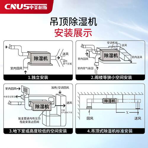 中美耐斯吊顶管道除湿机 20L 25L 60L 90L 138L 线上专拍