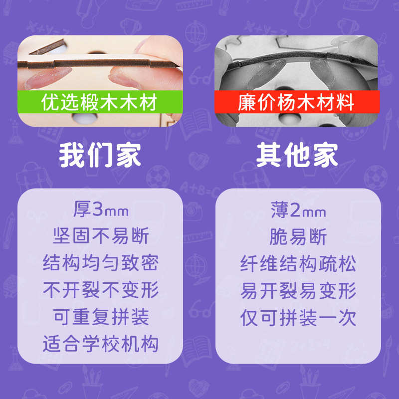 科学小实验玩具套装儿童小学生物理器材手工制作发明diy制作