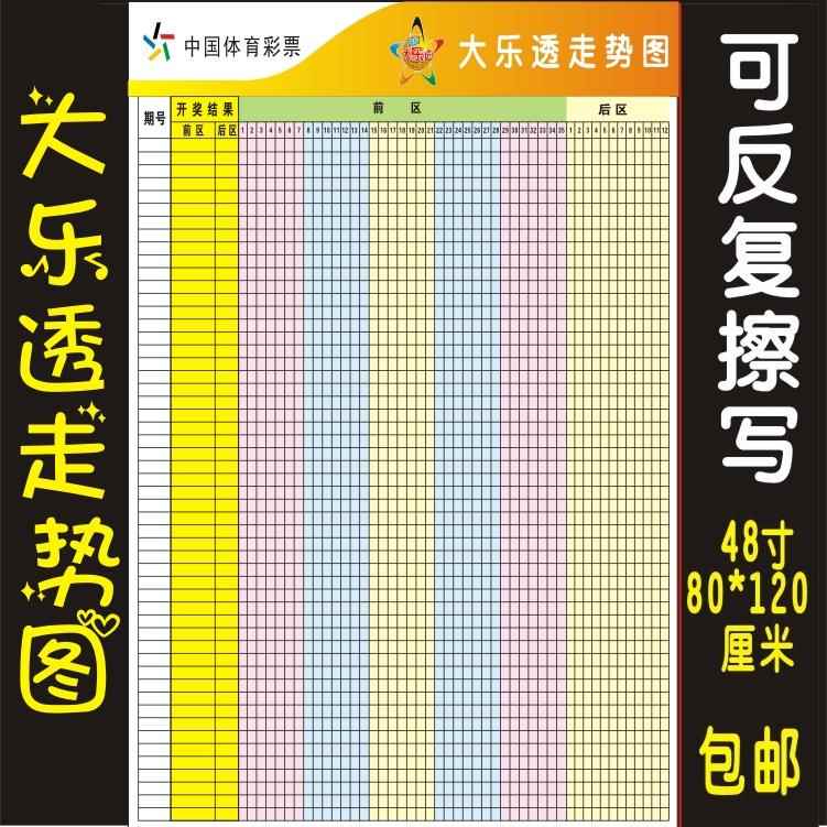 体彩大乐透走势图福彩店投注站用品彩票海报挂图写真墙贴定制生产