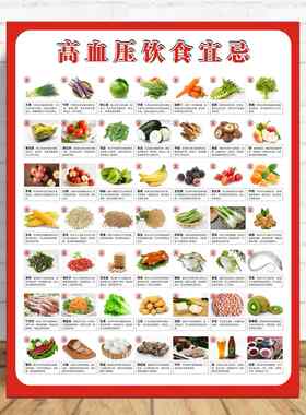 高血压食物表墙贴糖尿病食谱挂图酸碱性食物属性一览表相克相宜表