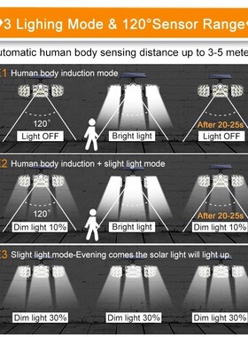 户太阳能138LED三头分体感应室外庭防院灯花园灯外壁水路灯户鑫然