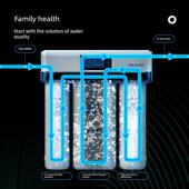 Byray美国艾肯家用净水器滤芯Cf覆合Ro机Efr2075D