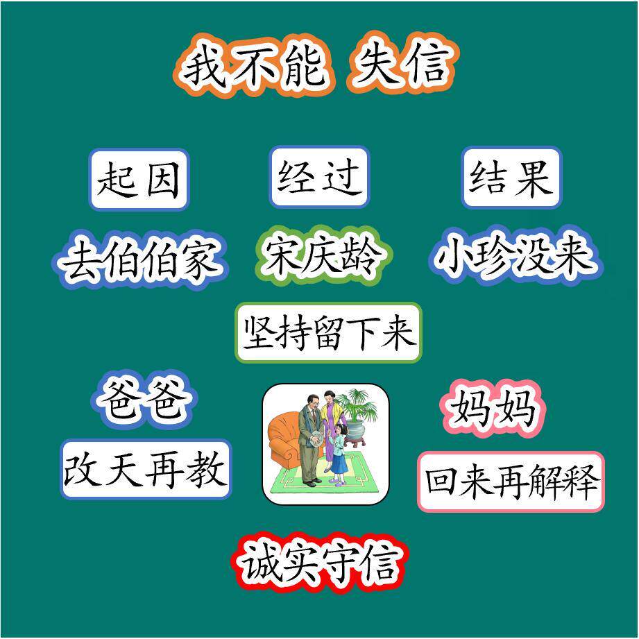 我不能失信板贴板书磁性贴公开课教具设计黑板定制塑封三下语文