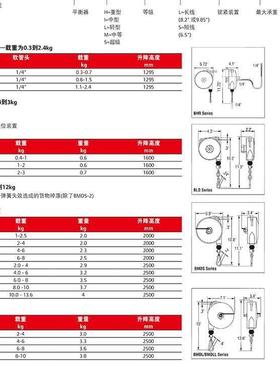 英格索D兰弹簧PTG平衡吊BMDLN-4BMLN-6BDLN-8BMDLN-10MBMDLN-12
