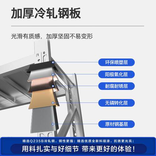 仓储货架置物架多层收纳架家用仓库重型货物架超市商用储物铁架子