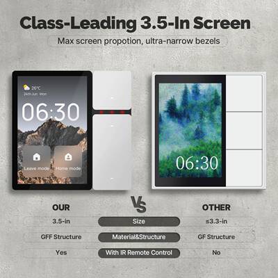 涂鸦.5寸智能屏WiFi三路按键开关内置红外遥控功能面板TPP06