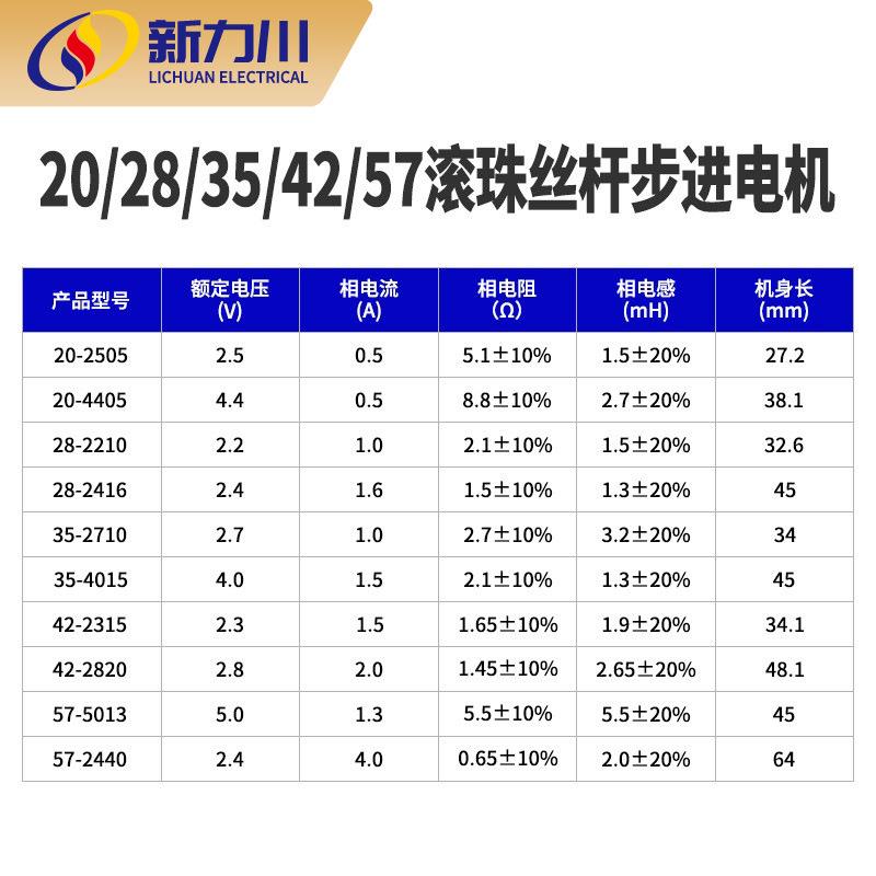 滚珠螺母28/35/42/57/86丝杆电机T5/T8型 步进电机贯穿伸缩固定轴