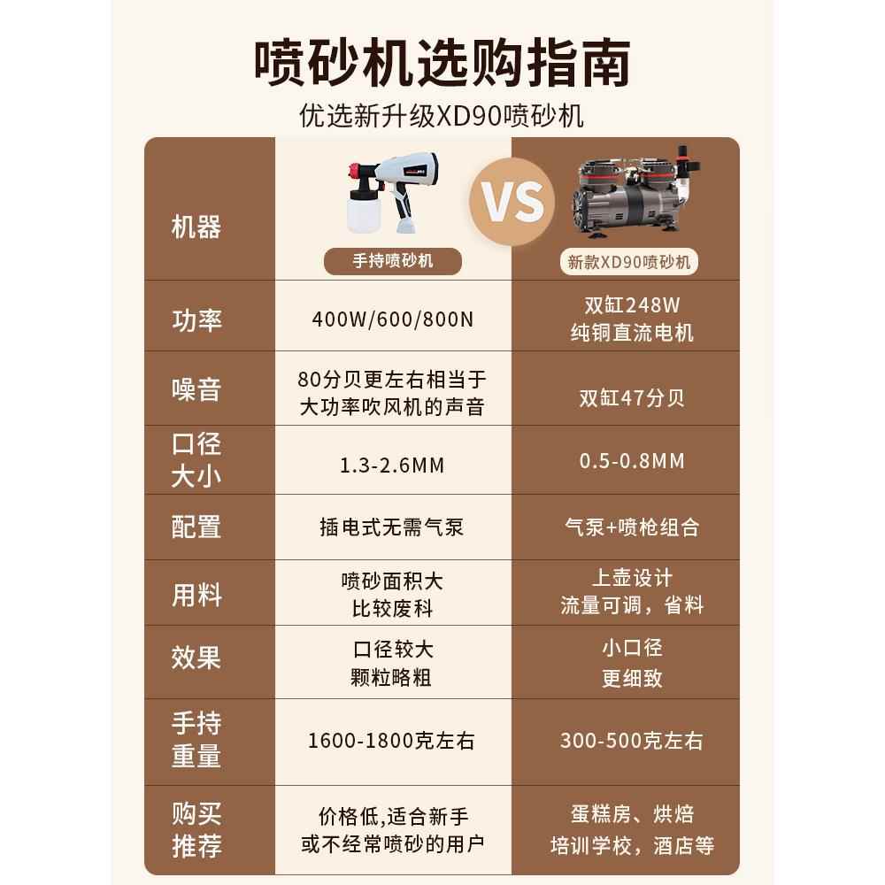 家喷砂机烘焙小型西蛋48601糕点斯式商用喷甜巧克力慕法面包蛋用