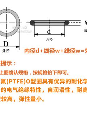 JIS B2401日四标 纯四4O型圈 聚氟氟乙烯 P8a-P150 线径5RMI.7mm