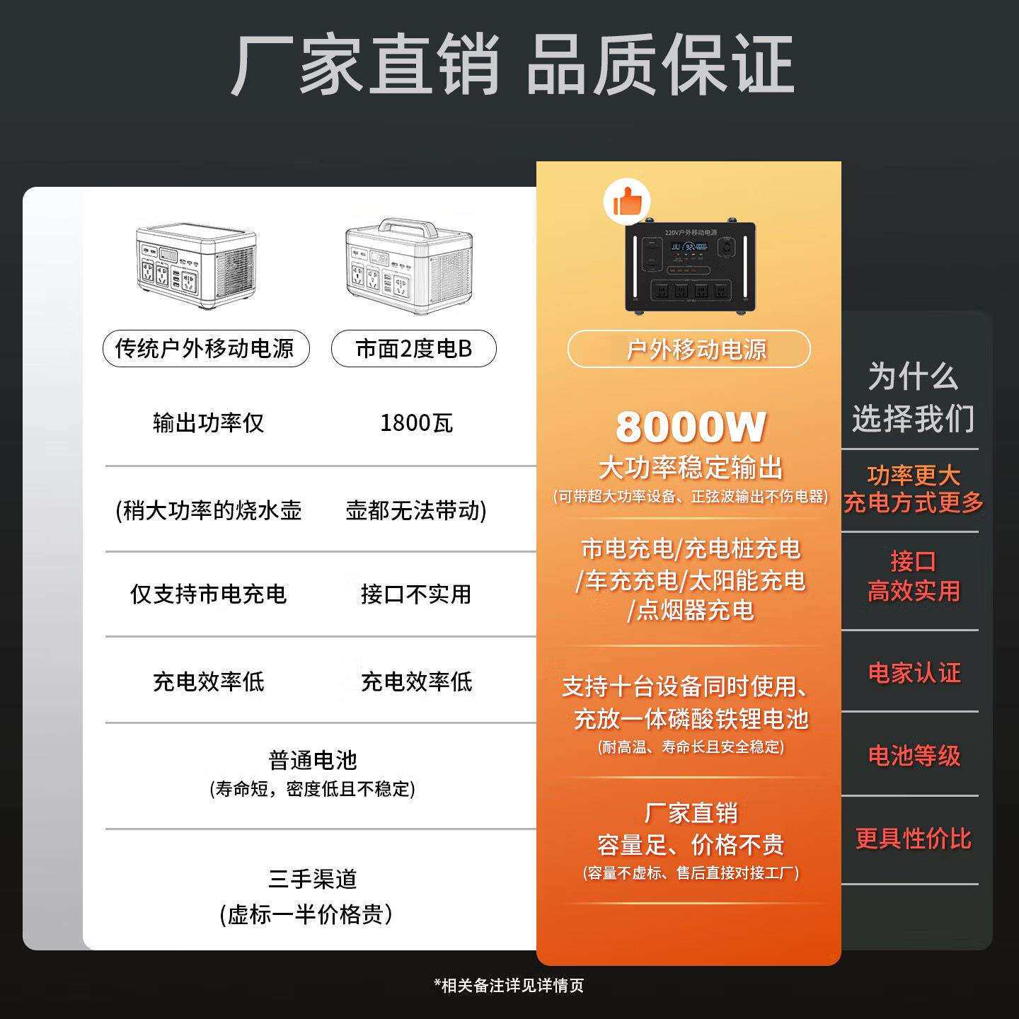 户外电源移动220V便携式10度电大容量摆摊直播自驾游应急供电家用