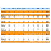 合成酯 低酯 m2c挥发性残留 气味synbase单供应无挥发性