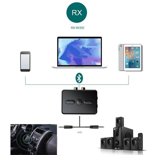 跨境5.0蓝牙发射器接收器二合一适配器电视车载音箱手机电脑音频
