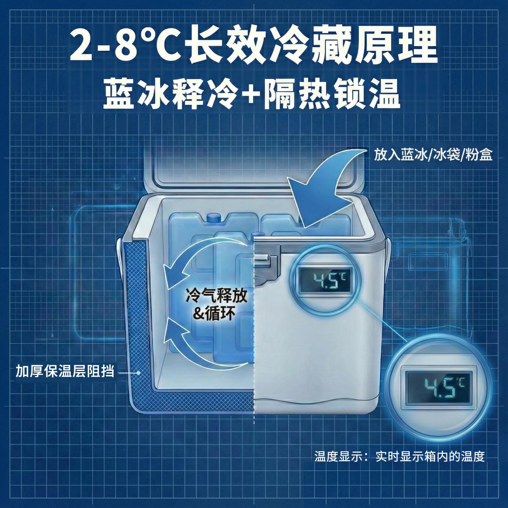 科母Kbcol2-8度PU冷保藏箱非医药医用保温箱疫苗生o物试剂KBU标本