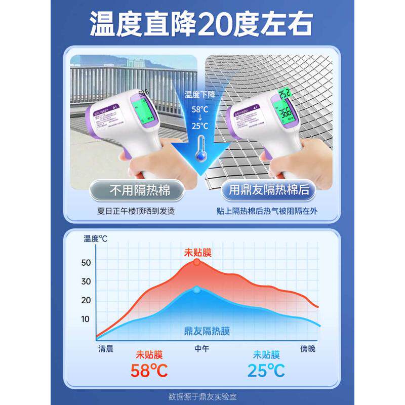 T阳光房楼顶屋顶反光隔热珍珠棉铁皮玻璃房反射膜降温防晒双面铝