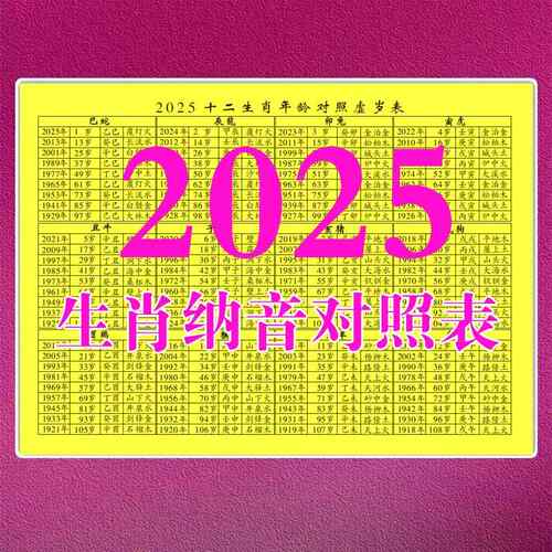 2025年五行纳音虚岁表十二生肖属相年龄对照六十甲子纪年塑封防水