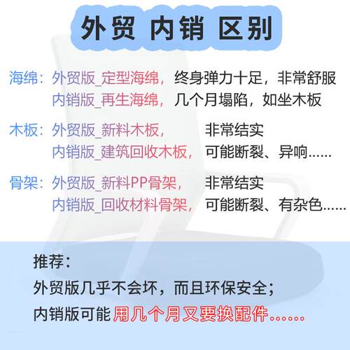 ft电脑椅办室座椅网椅竞技椅工作椅坐转椅上半件部分配椅A268_W面