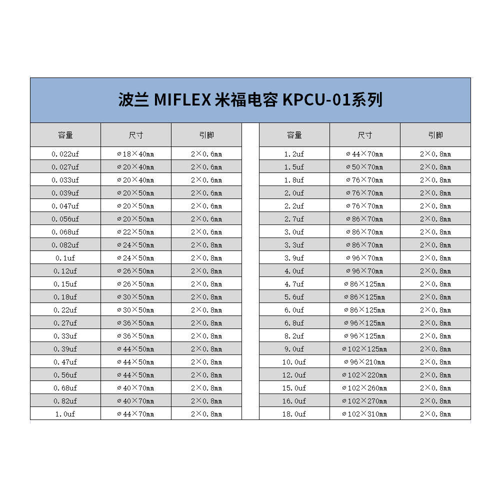 波兰 MIFLEX 米福 KPCU-01系列0.022~18uf 600V 铜箔油浸纸管电容