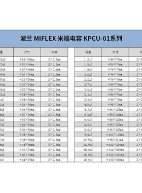 波兰 MIFLEX 米福 KPCU-01系列0.022~18uf 600V 铜箔油浸纸管电容